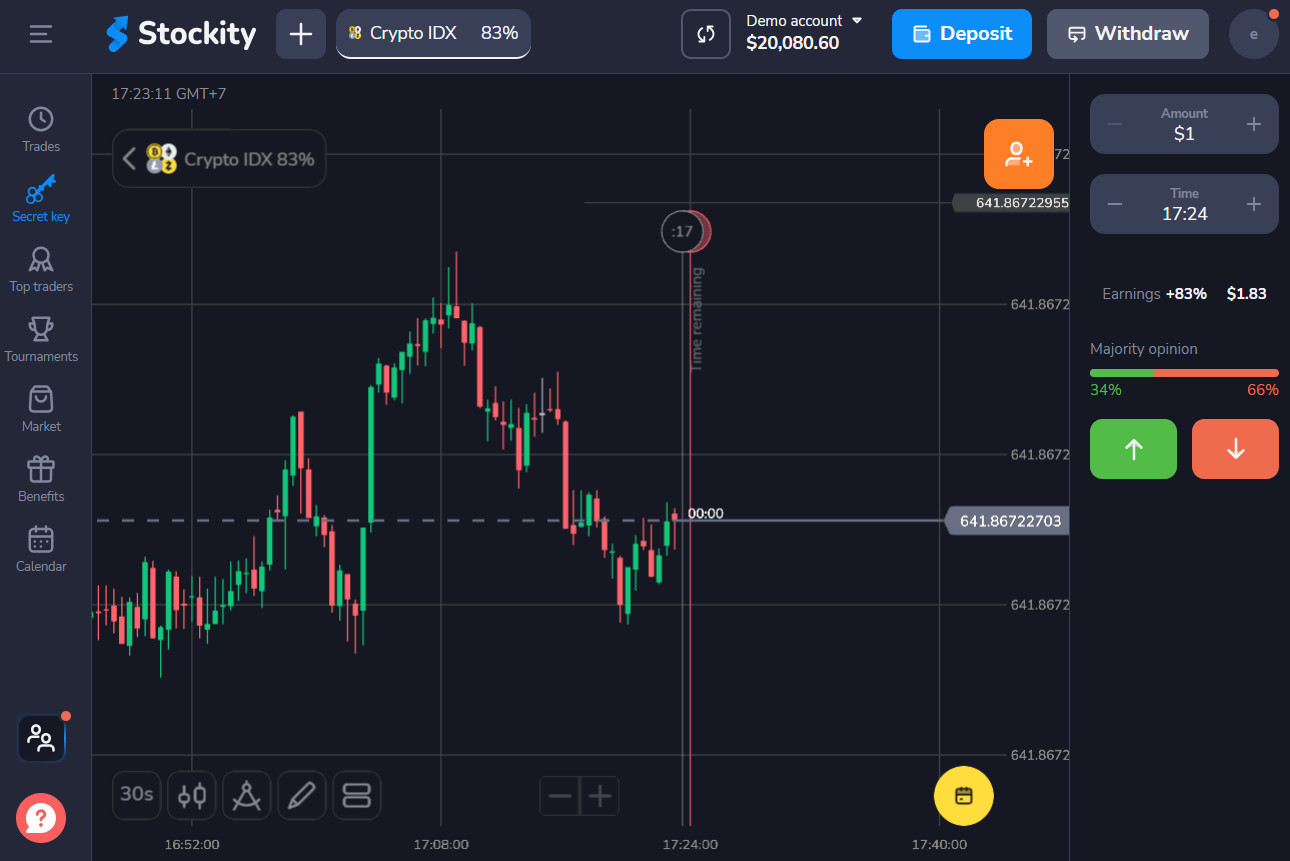 cara guna Stockity cara berdagang Stockity untuk pemula 
