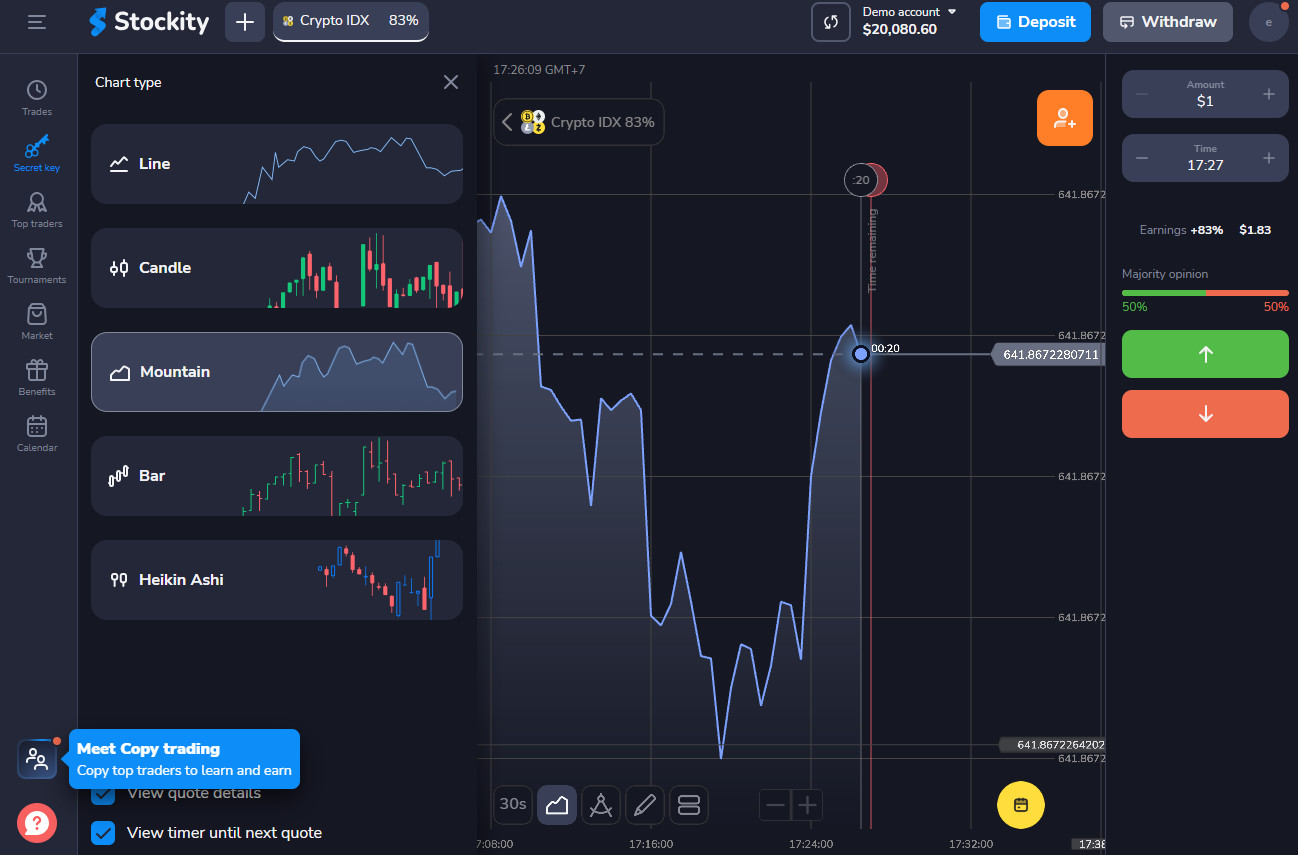 corak carta Stockity isyarat dagangan Stockity ramalan Stockity 
