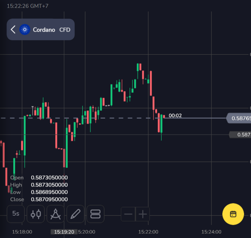 plataforma Stockity como funciona, Stockity bot telegram