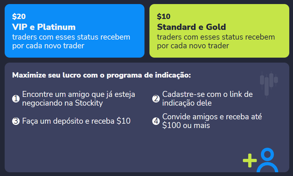 indicação stockity, o que é stockity e como funciona